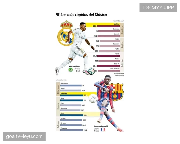 登贝莱与维尼修斯:突破能力与进攻效率对比分析 登贝莱与维尼修斯:突破能力与进攻效率对比分析