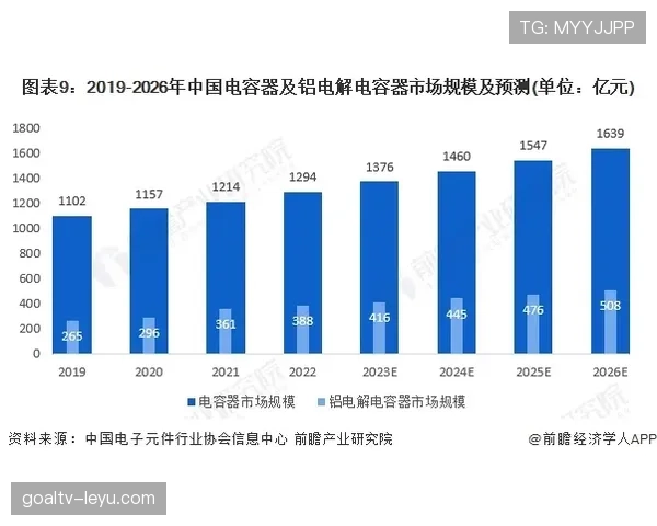 维尔茨与帕尔默：数据型中场的效率与参与度对比分析