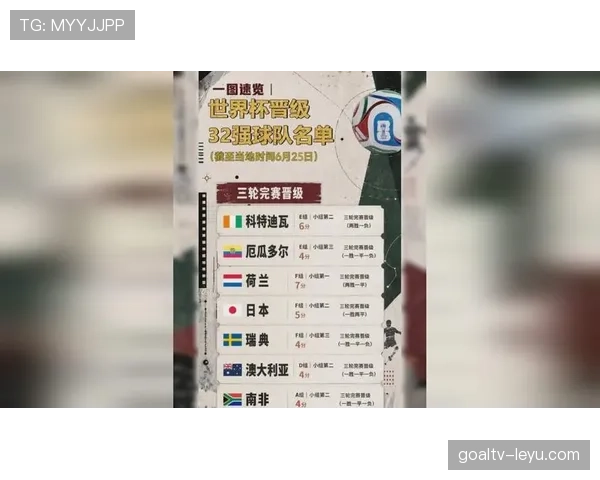 世界杯F组出线名单确认：三支球队进入32强