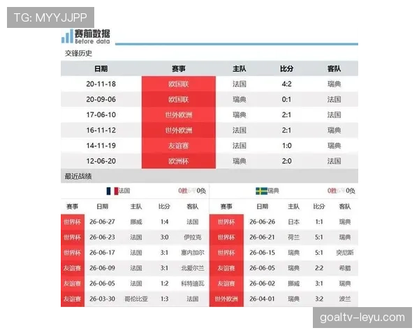 瑞典惨负法国止步32强：防线连续失守成为败因